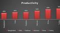 Increasing production efficiency: how software pays back
