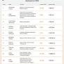 From Bitcoin to HarryPotterObamaSonic10Inu: An Analysis of Ukrainian Officials’ 2025 Crypto Declarations
