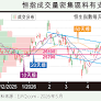 金融大佬齊預警 考驗華爾街韌力