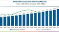 Blown Film Extrusion Machine Market | Global Market Analysis Report - 2035