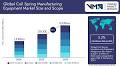Coil Spring Manufacturing Equipment Market Size, Trends, Evaluation & Forecast 2033