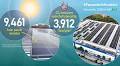Panasonic in Numbers: Large-Scale Solar Power Generation System in Malaysia