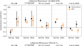 Updraft Width Modulates Ambient Atmospheric Controls on Convective Cloud Depth - Varble - 2024