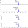 Perfluoroalkyl compound levels in breast milk of mothers in Riyadh, Kingdom of Saudi Arabia