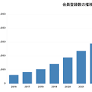 不動産投資プラットフォーム「楽待」の会員登録数が50万人を突破しました！