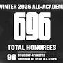 696 Student-Athletes Honored on Big 12 Conference’s Winter All-Academic Team