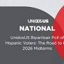 New UnidosUS Bipartisan Poll: Hispanic Voters Feeling Economically Strained, Concerned about their Safety and Ready to Vote — With a Clear Message for Candidates