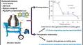 Biodegradation of dioxin-contaminated soil via composting: Identification and phylogenetic relationship of bacterial communities