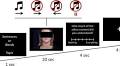 Neural mechanisms of lipreading in the Polish-speaking population: effects of linguistic complexity and sex differences