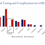 Pneumococcal Pneumonia in Hospitalized Children: 2017–2023
