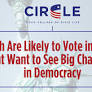 Youth Are Likely to Vote in 2026—But Want to See Big Changes in Democracy