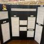 Annual Science Expo Results