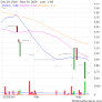 BeLeaf S.A. Reports Earnings Results for the First Quarter Ended March 31, 2026