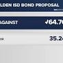 Voters reject $20.6 million bond for Alba-Golden ISD