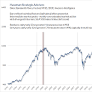 Record Extremes, Alternative Investments, and the Hippo