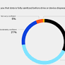 The data sanitization paradox: report