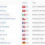 Big Changes In The World Rankings Before the First World Cup Race of 2026