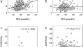Assessment of the relationship between serum uric acid levels and liver enzymes activity in Bangladeshi adults