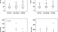 Assessment of the relationship of serum liver enzymes activity with general and abdominal obesity in an urban Bangladeshi population