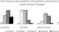 EEG Assessment in Patients With Disorders of Consciousness: Aims, Advantages, Limits, and Pitfalls