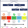Understanding long-term physical and psychosocial outcomes from conflict to rehabilitation through the ADVANCE cohort