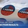 California June 2 Primary Election Results: US House District 5
