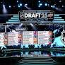 Where would the Canucks pick if the NHL used the PWHL’s Gold Plan instead of the draft lottery?