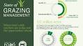 State of Grazing Management: Paving the Way for Progress