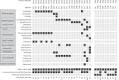 The long-term effects of chemotherapy on normal blood cells