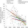 Author Correction: Regional biodiversity monitoring reveals severe population decline of the Atlantic horseshoe crab (Limulus polyphemus) in Long Island Sound, USA | Scientific Reports