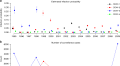 Effects of infection history on dengue virus infection and pathogenicity