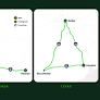 Greenlane Infrastructure Expands Electric Truck Charging Network into Texas