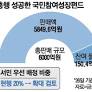 Regarding the successful operation of the "Public Participation National Growth Fund (Public Partici..