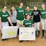 Section III softball pitching leaders (through May 13)
