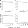 Evaluation of incidence and outcomes of transformed nodular lymphocyte predominant Hodgkin Lymphoma in the United States: a population-based cohort study