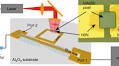 Measurement of carrier lifetime in micron-scaled materials using resonant microwave circuits