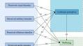 How does urban blue space affect human well-being? A study based on the stimulus-organism-response theory