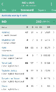 Why Suryakumar Yadav failed in ODI? : r/IndiaCricket