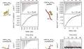 A bromodomain–DNA interaction facilitates acetylation-dependent bivalent nucleosome recognition by the BET protein BRDT