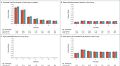 Balanced Multielectrolyte Solution versus Saline in Critically Ill Adults
