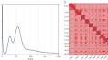 A chromosome-level genome assembly of Ficus benjamina , a fig tree with great ecological and ornamental value