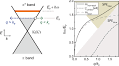 Two-dimensional Dirac plasmon-polaritons in graphene, 3D topological insulator and hybrid systems