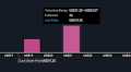 Will Strong Q3 Revenue and Analyst Optimism Shift Hercules Capital's (HTGC) Investment Narrative?
