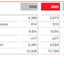 LANXESS expects business to pick up in the second half of 2026 at the earliest