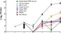 Efficacy of commercial vaccines against newly emerging avian influenza H5N8 virus in Egypt