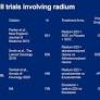 PSMA and Beyond 2026: Clinical Trial Updates: DORA and PEACE-3 – Evolving Role of Radium-223