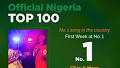 Ckay’s “BODY (danz)” with Mavo Rises to No. 1, Seyi Vibez’s “HOW ARE YOU” Lifts to No. 8