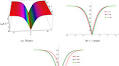 Explicit travelling wave solutions to the time fractional Phi-four equation and their applications in mathematical physics