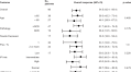 Combination of acalabrutinib with lenalidomide and rituximab in relapsed/refractory aggressive B-cell non-Hodgkin lymphoma: a single-arm phase II trial