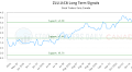 How To Trade (ZLU.U) (ZLU.U:CA)